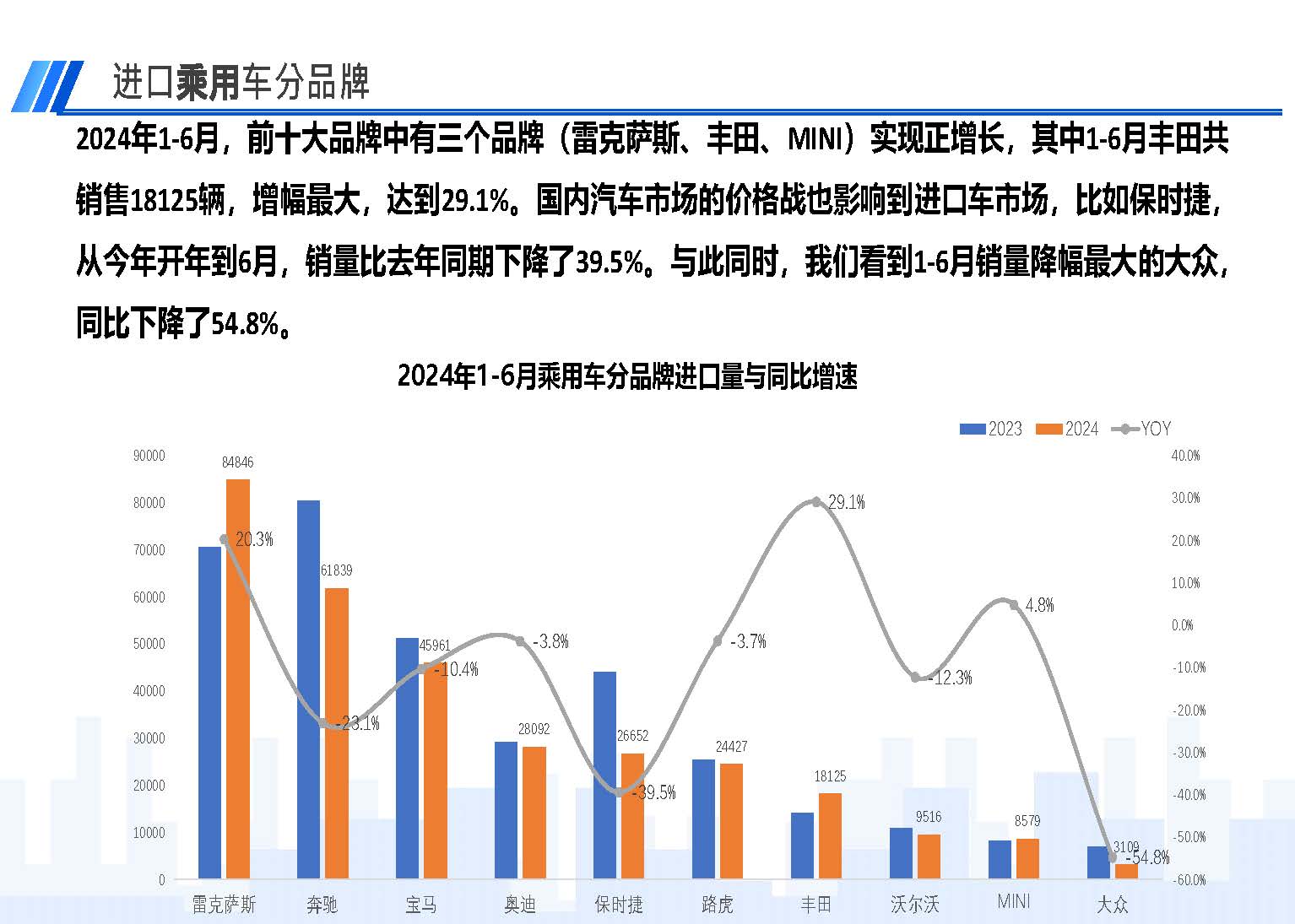 2024年6月中國進口汽車市場情況_頁面_08.jpg