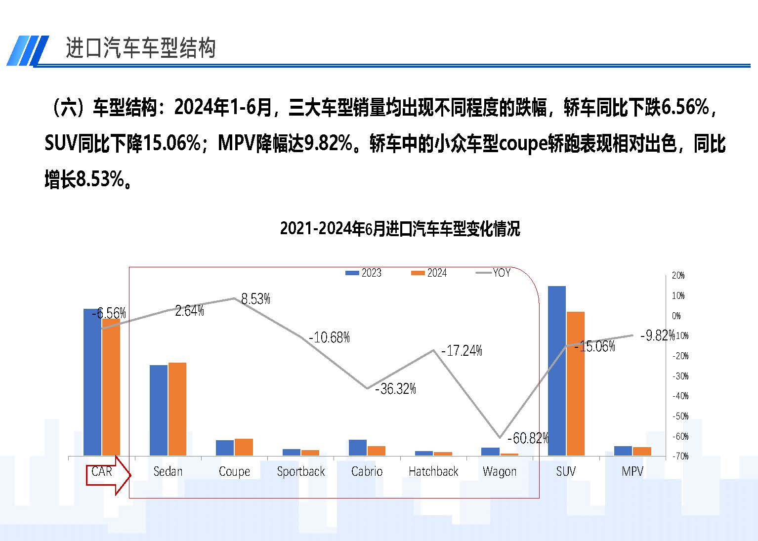 2024年6月中國進口汽車市場情況_頁面_09.jpg