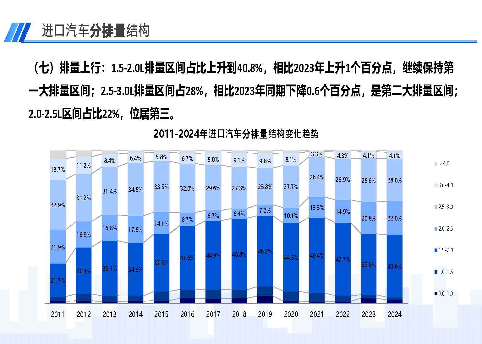 2024年6月中國進口汽車市場情況_頁面_10.jpg