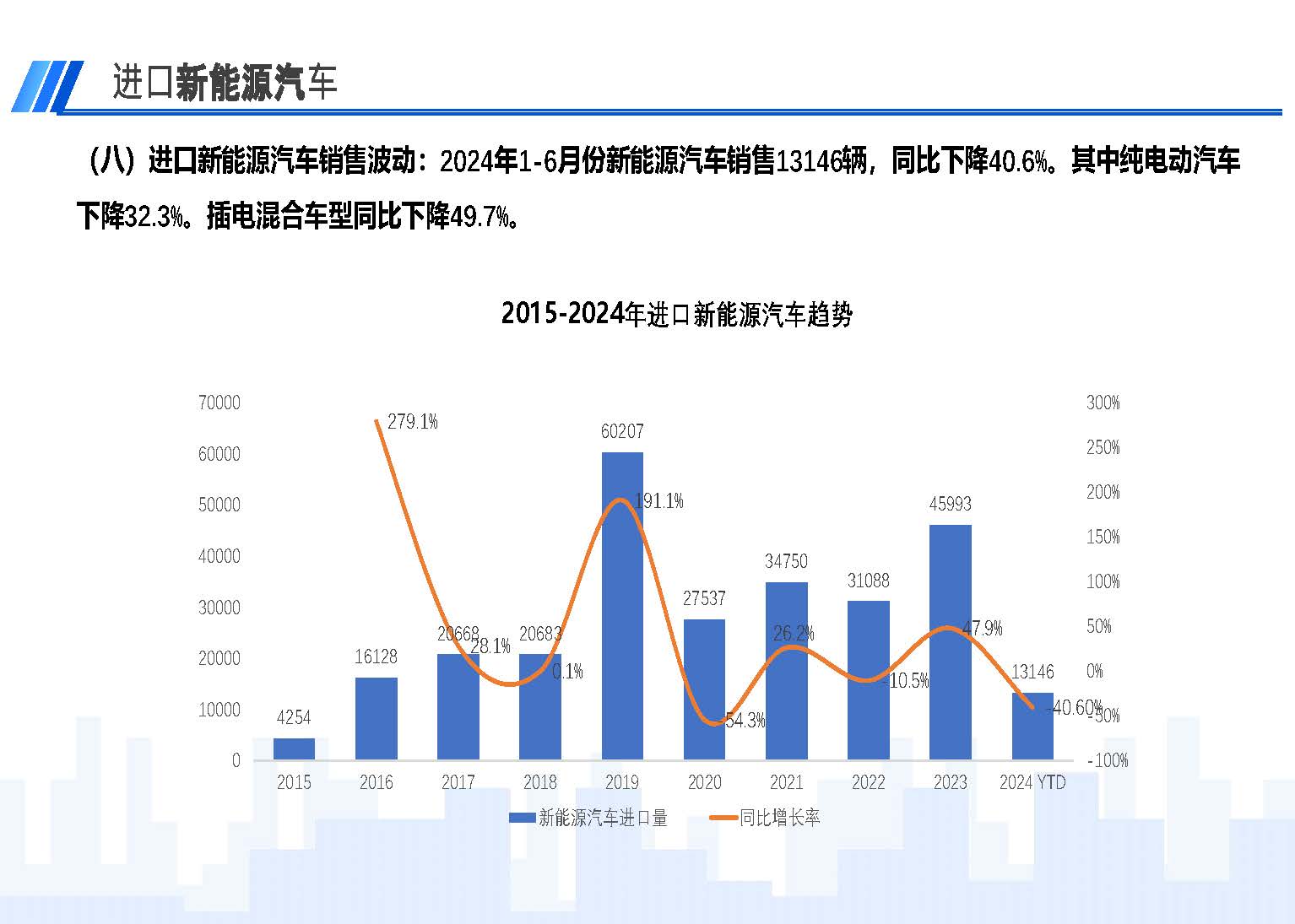 2024年6月中國進口汽車市場情況_頁面_11.jpg