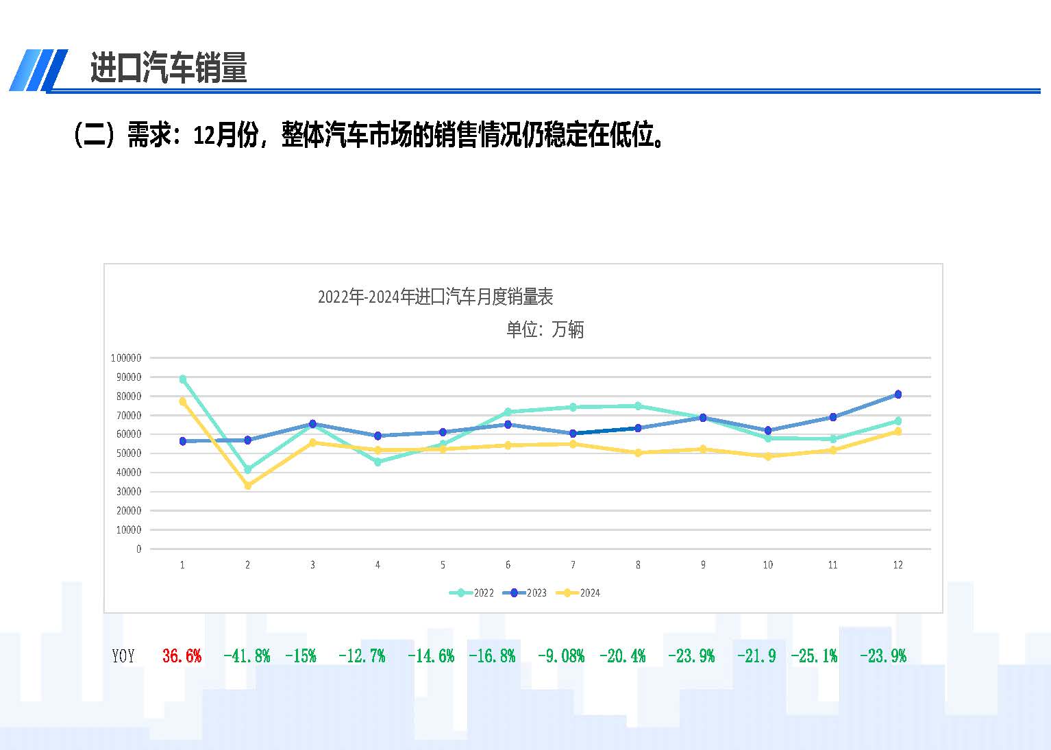 2024年12月中國進口汽車市場情況_頁面_04.jpg
