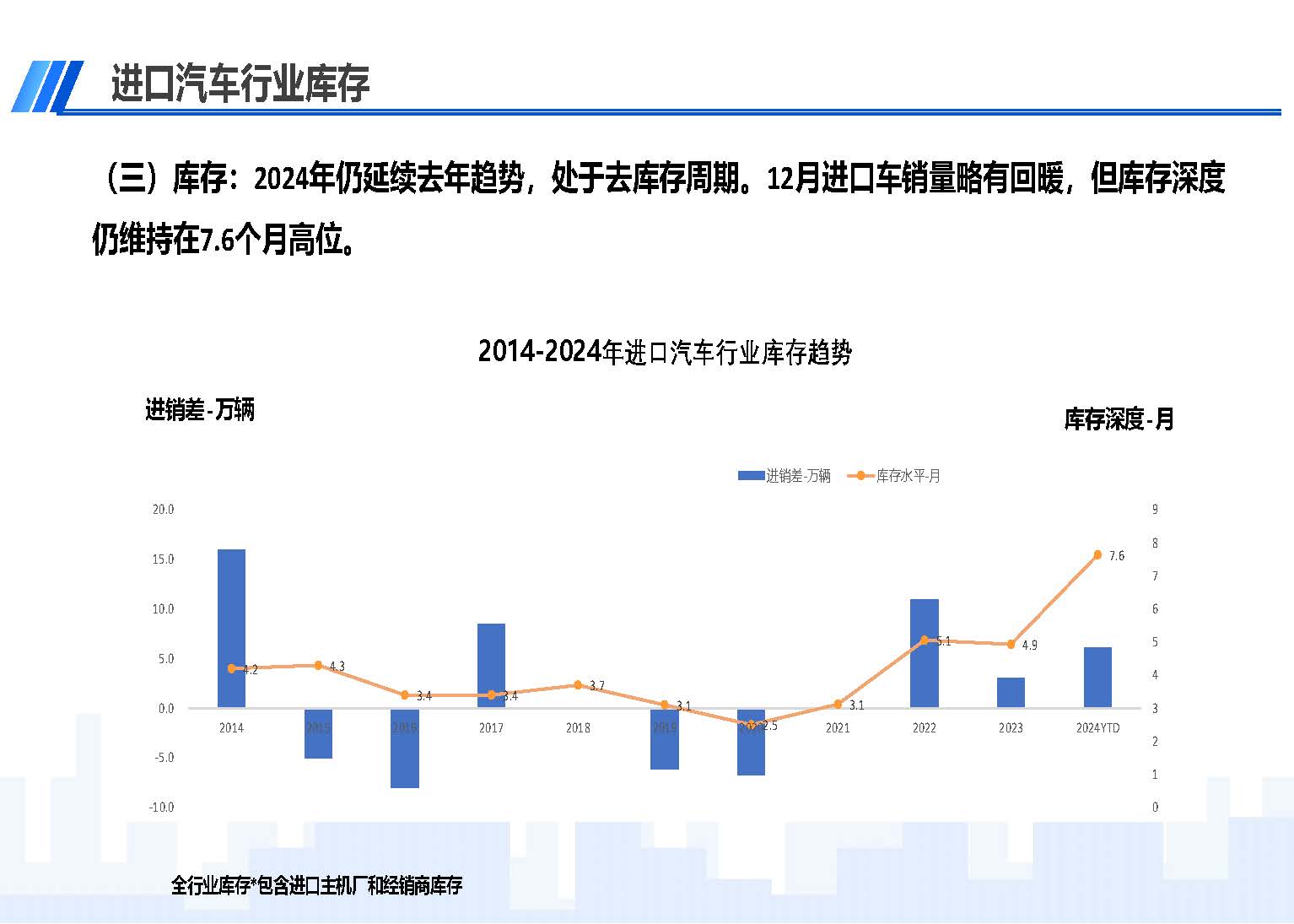 2024年12月中國進口汽車市場情況_頁面_05.jpg