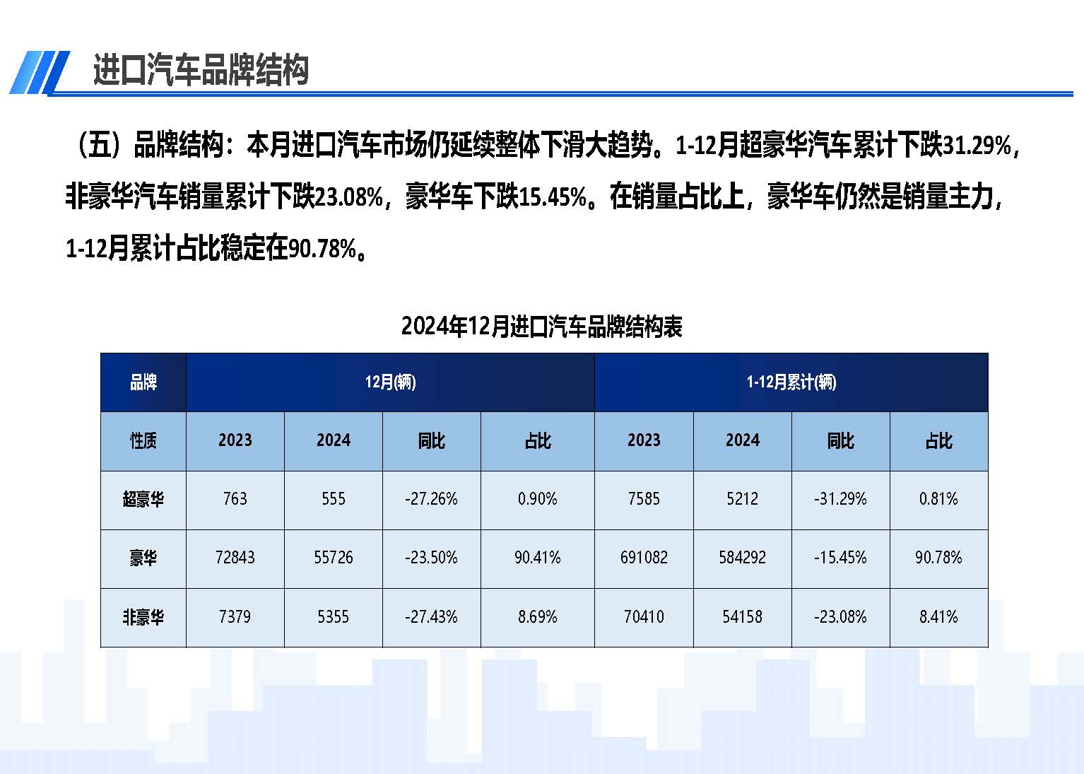 2024年12月中國進口汽車市場情況_頁面_07.jpg