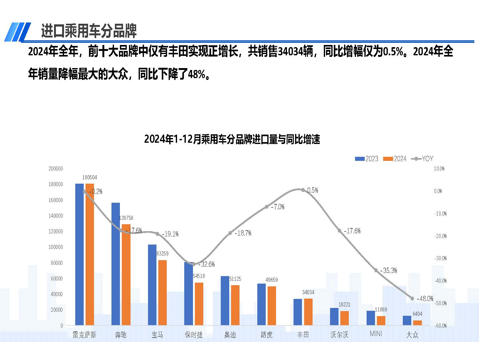 2024年12月中國進口汽車市場情況_頁面_08.jpg