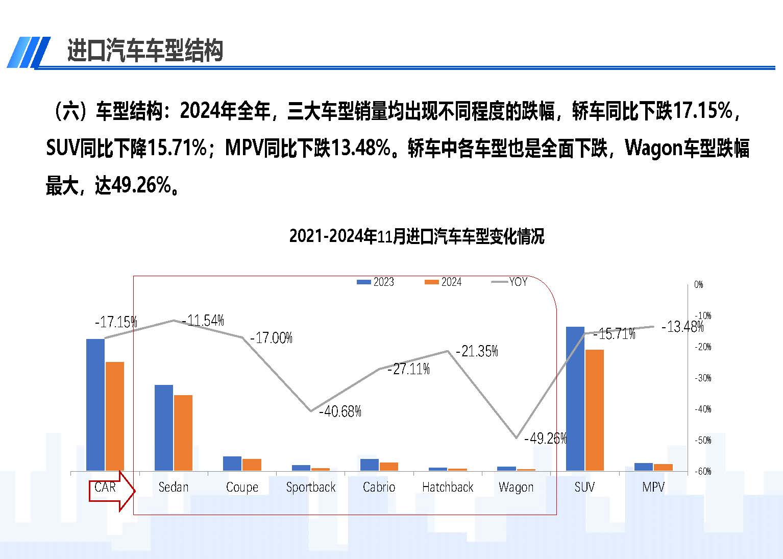 2024年12月中國進口汽車市場情況_頁面_09.jpg