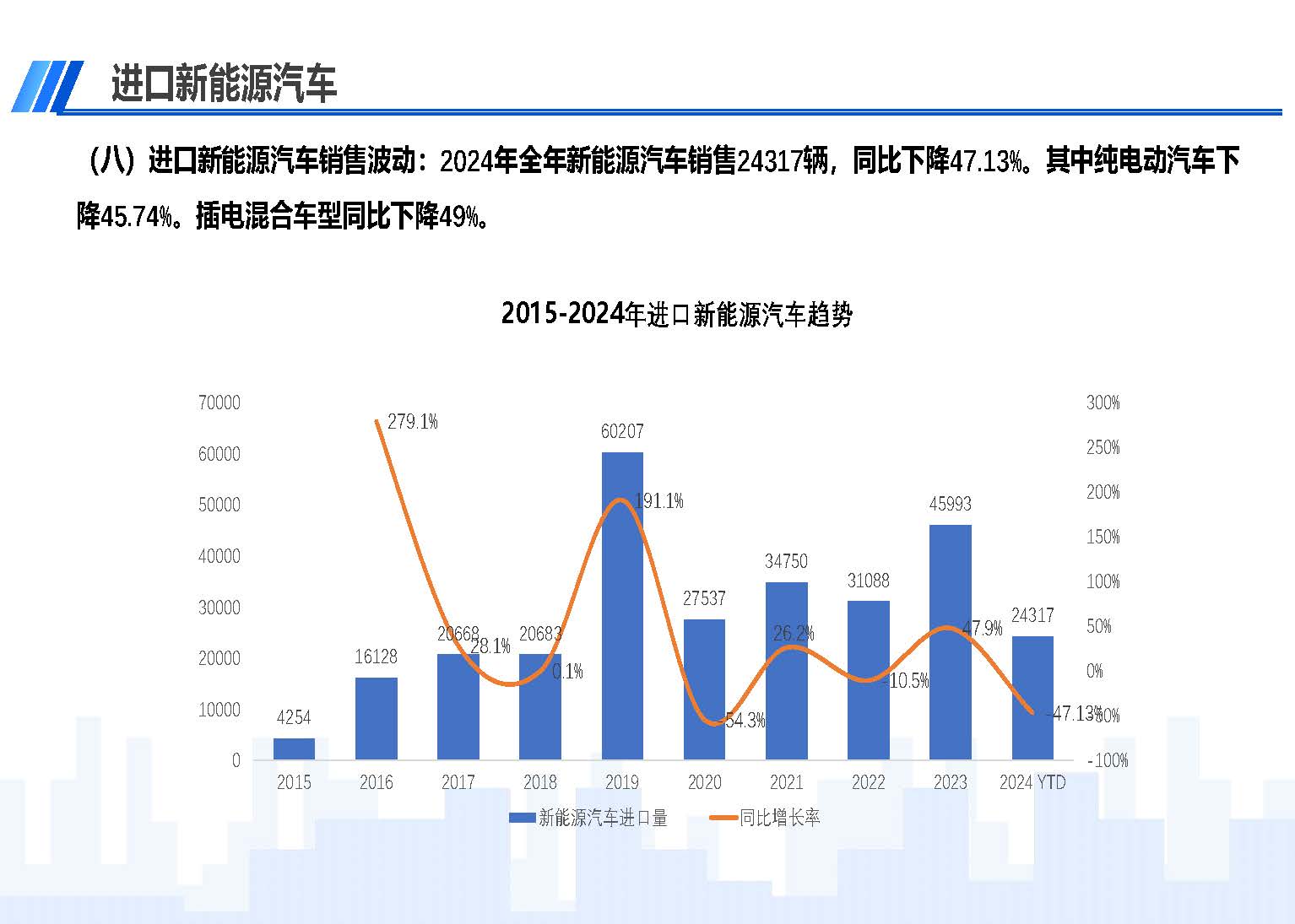 2024年12月中國進口汽車市場情況_頁面_11.jpg