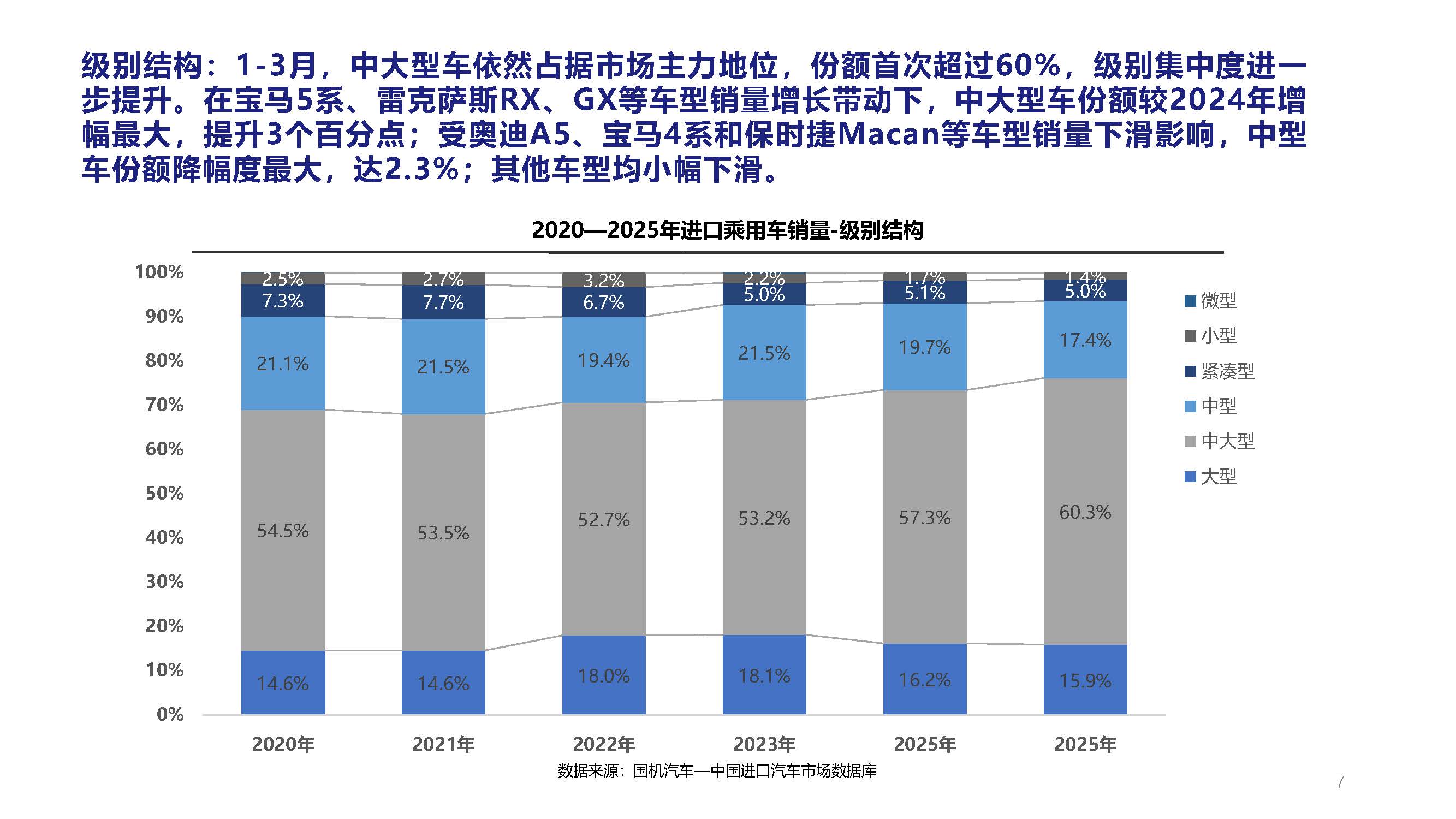2025年3月中國進口汽車市場月報_頁面_07.jpg